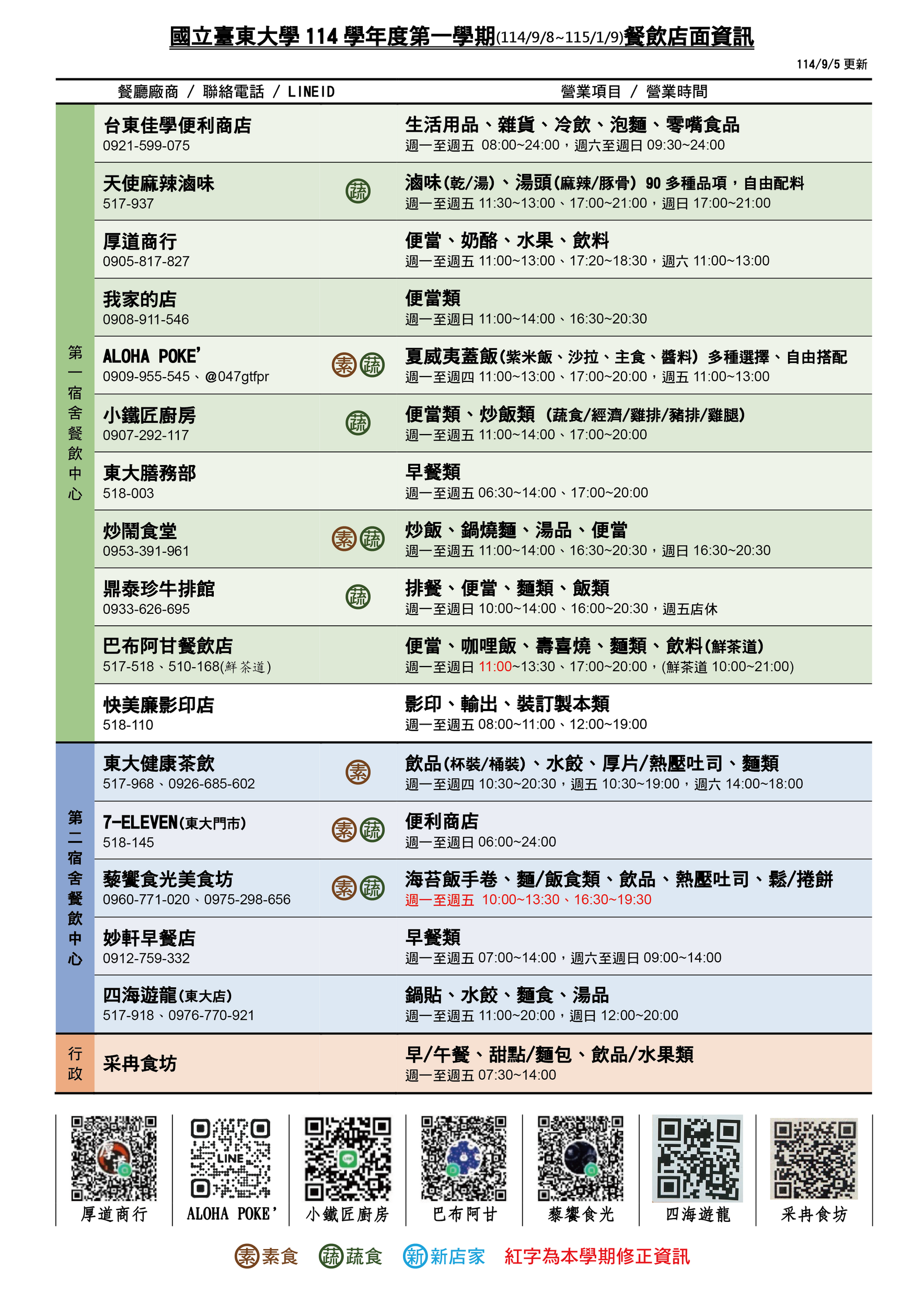 國立臺東大學114學年度第一學期(114/9/8~115/1/9)餐飲店面資訊